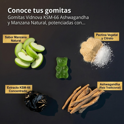ZenPro Gomitas de Ashwagandha | Olvídate de la baja Energía durante el día